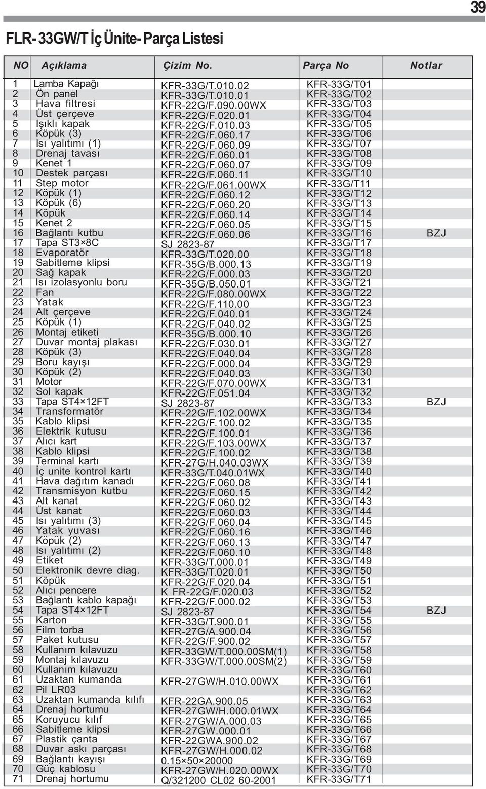 (6) 14 Köpük 15 Kenet 2 16 Bağlantı kutbu 17 Tapa ST3 8C 18 Evaporatör 19 Sabitleme klipsi 20 Sağ kapak 21 Isı izolasyonlu boru 22 Fan 23 Yatak 24 Alt çerçeve 25 Köpük (1) 26 Montaj etiketi 27 Duvar