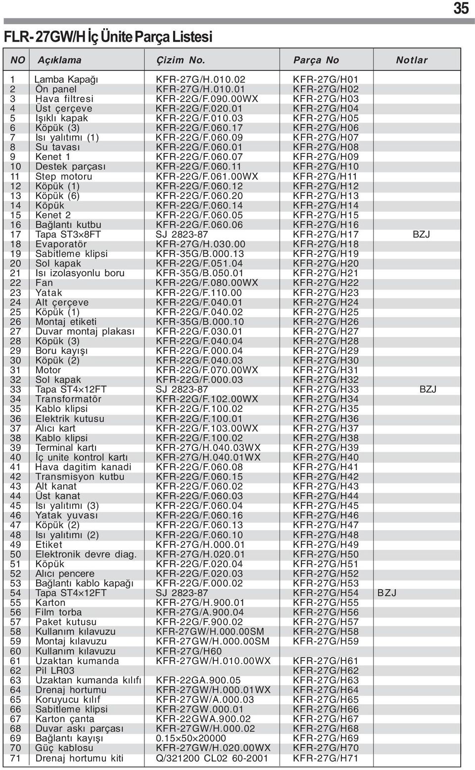 060.01 KFR-27G/H08 9 Kenet 1 KFR-22G/F.060.07 KFR-27G/H09 10 Destek parçası KFR-22G/F.060.11 KFR-27G/H10 11 Step motoru KFR-22G/F.061.00WX KFR-27G/H11 12 Köpük (1) KFR-22G/F.060.12 KFR-27G/H12 13 Köpük (6) KFR-22G/F.