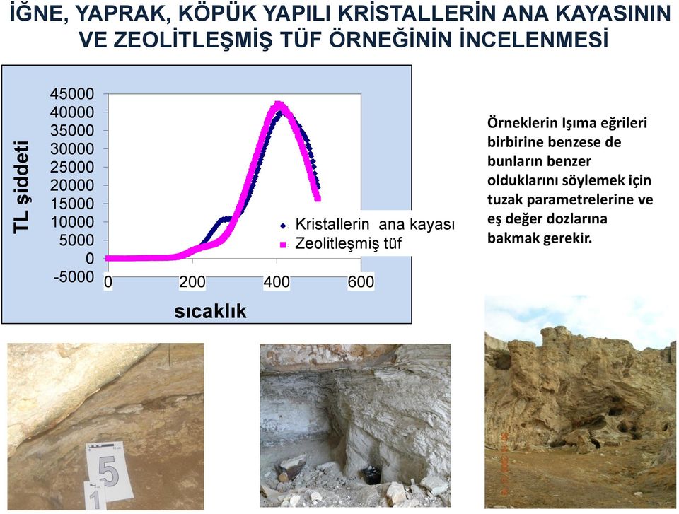 Zeolitleşmiş tüf 5.8 5.