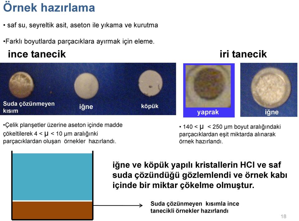 aralığınki parçacıklardan oluşan örnekler hazırlandı. 14 < µ < 25 µm boyut aralığındaki parçacıklardan eşit miktarda alınarak örnek hazırlandı.