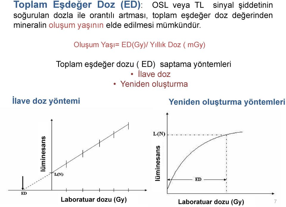 Oluşum Yaşı= ED(Gy)/ Yıllık Doz ( mgy) Toplam eşdeğer dozu ( ED) saptama yöntemleri Ġlave doz