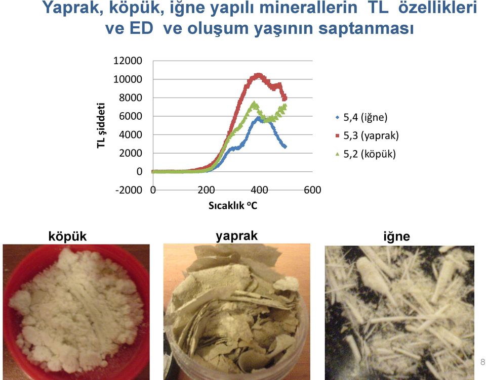 yaģının saptanması 12 1 8 6 4 2-2 2 4 6