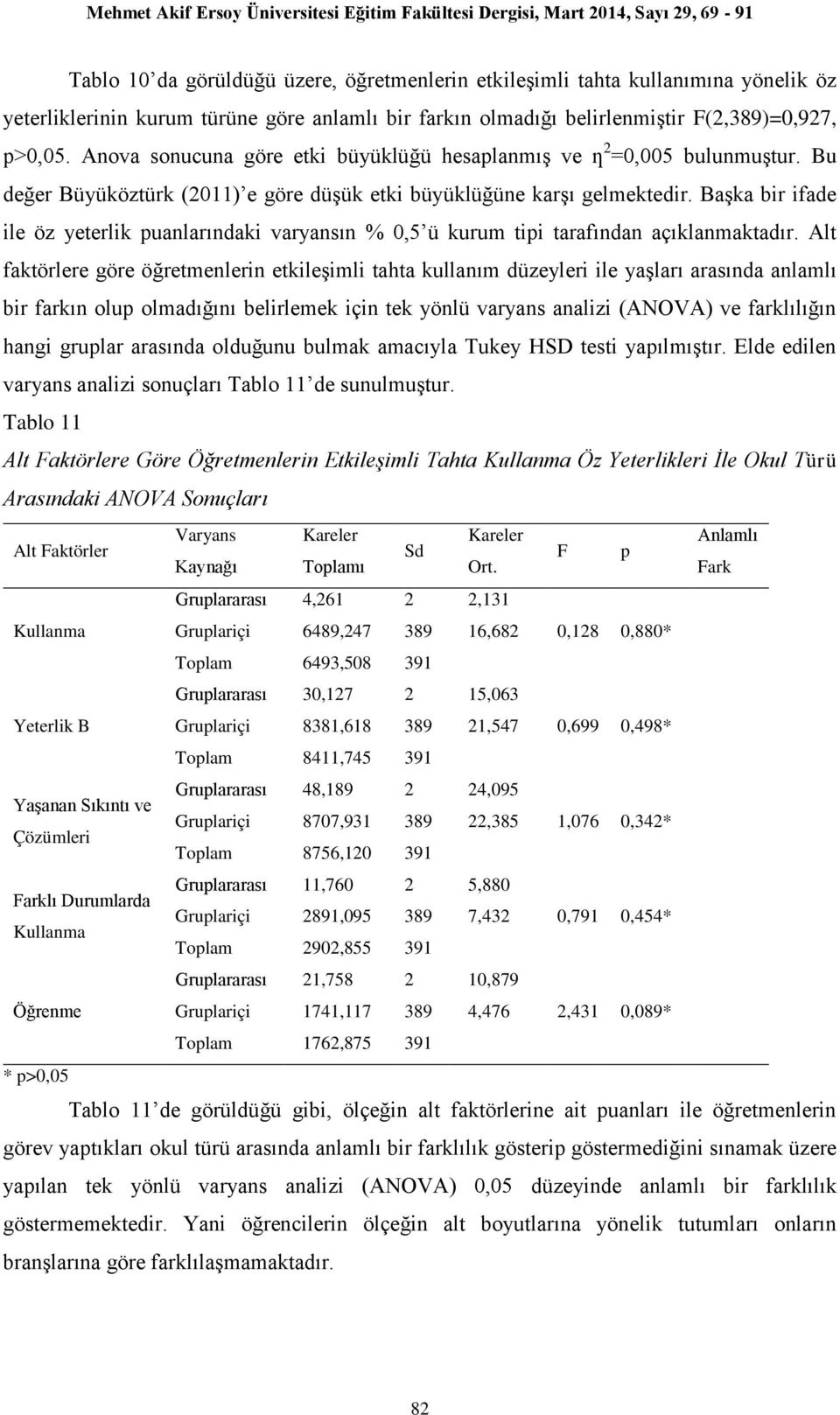 Başka bir ifade ile öz yeterlik puanlarındaki varyansın % 0,5 ü kurum tipi tarafından açıklanmaktadır.