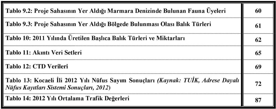 Türleri ve Miktarları 62 Tablo 11: Akıntı Veri Setleri 65 Tablo 12: CTD Verileri 69 Tablo 13: Kocaeli İli 2012 Yılı