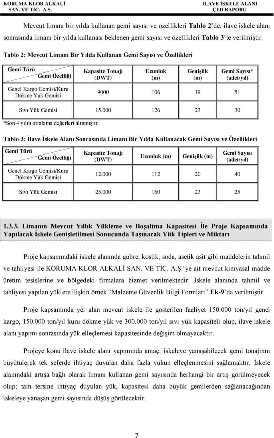 Gemisi 9000 106 19 51 Sıvı Yük Gemisi 15.000 126 23 30 *Son 4 yılın ortalama değerleri alınmıştır.