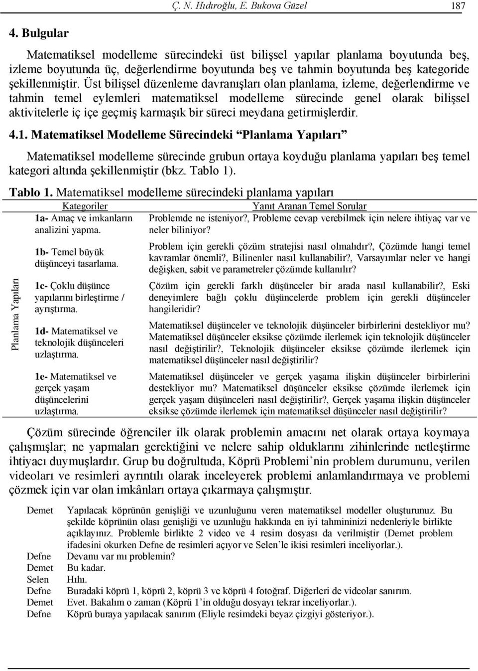 Üst bilişsel düzenleme davranışları lan planlama, izleme, değerlendirme ve tahmin temel eylemleri matematiksel mdelleme sürecinde genel larak bilişsel aktivitelerle iç içe geçmiş karmaşık bir süreci