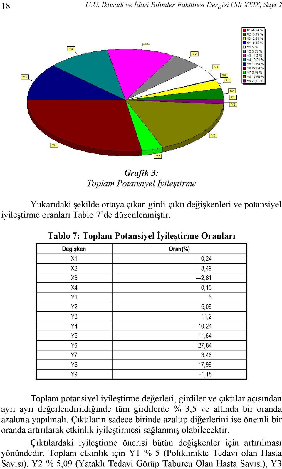 Tablo 7 de düzenlenmiştir.