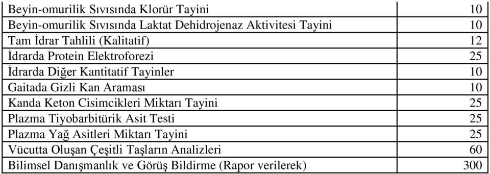 Kan Araması 10 Kanda Keton Cisimcikleri Miktarı Tayini 25 Plazma Tiyobarbitürik Asit Testi 25 Plazma Yağ Asitleri