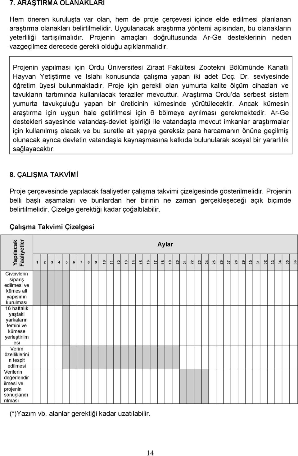 Projenin yapılması için Ordu Üniversitesi Ziraat Fakültesi Zootekni Bölümünde Kanatlı Hayvan Yetiştirme ve Islahı konusunda çalışma yapan iki adet Doç. Dr. seviyesinde öğretim üyesi bulunmaktadır.