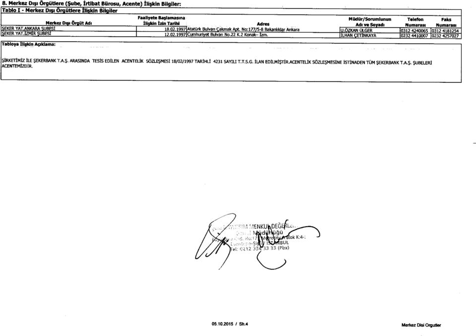 22 K.2 Konak- Izm. Mudur/Sorumlunun Telefon Faks Ads ve So adi Numarasr Numarasi U.OZKAN ULCER 0312 4240065 0312 4181254 ILHAN C NKAYA 0232 4410007 0232 4257027 $IRKETIMIZ ILE $EKERBANK T.A.S. ARASINDA TESTS EDILEN ACENTELIK SOZLE$MESI 18/02 /1997 TARIHLI ACENTEMIZDIR.