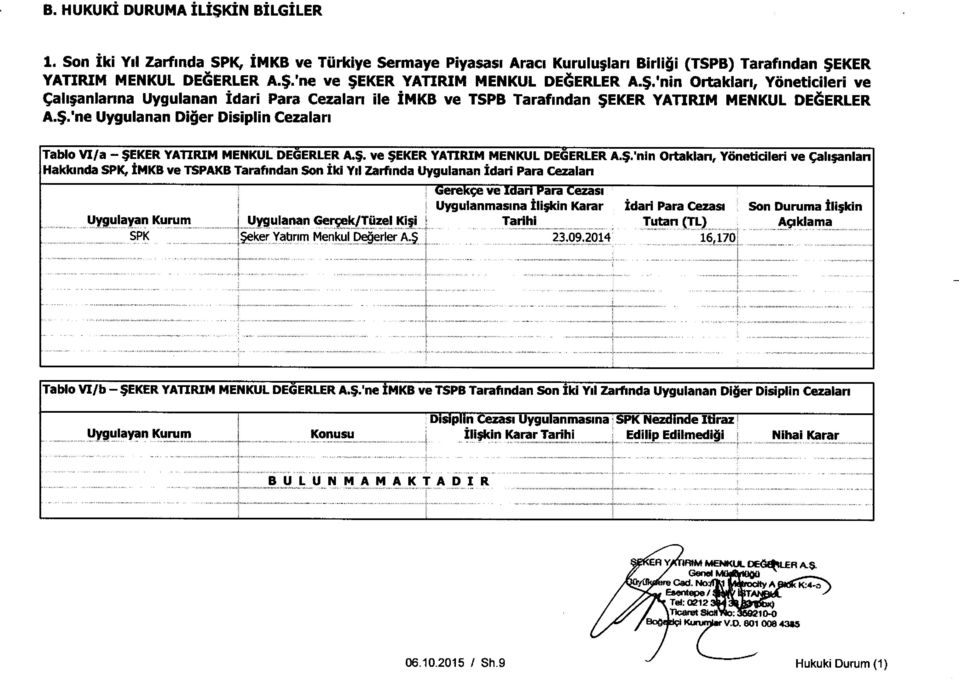 $. ve $EKER YATIRIM MENKUL DEGERLER A.$.'nin Ortakian, Yonetidleri ve cali;anian Hakkmda SPK, IMKB ve TSPAKB Tarafindan Son Iki Yd Zarfinda Uygulanan Idari Para Cezalan Uygulayan Kurum SPK ereye ve