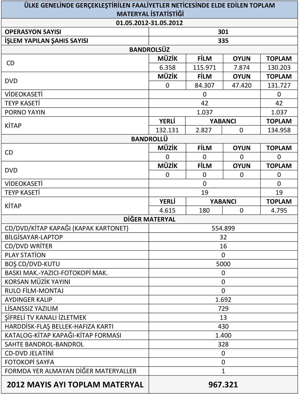 899 BİLGİSAYAR-LAPTOP 32 / WRİTER 16 BOŞ /-KUTU 5000 AYDINGER KALIP 1.