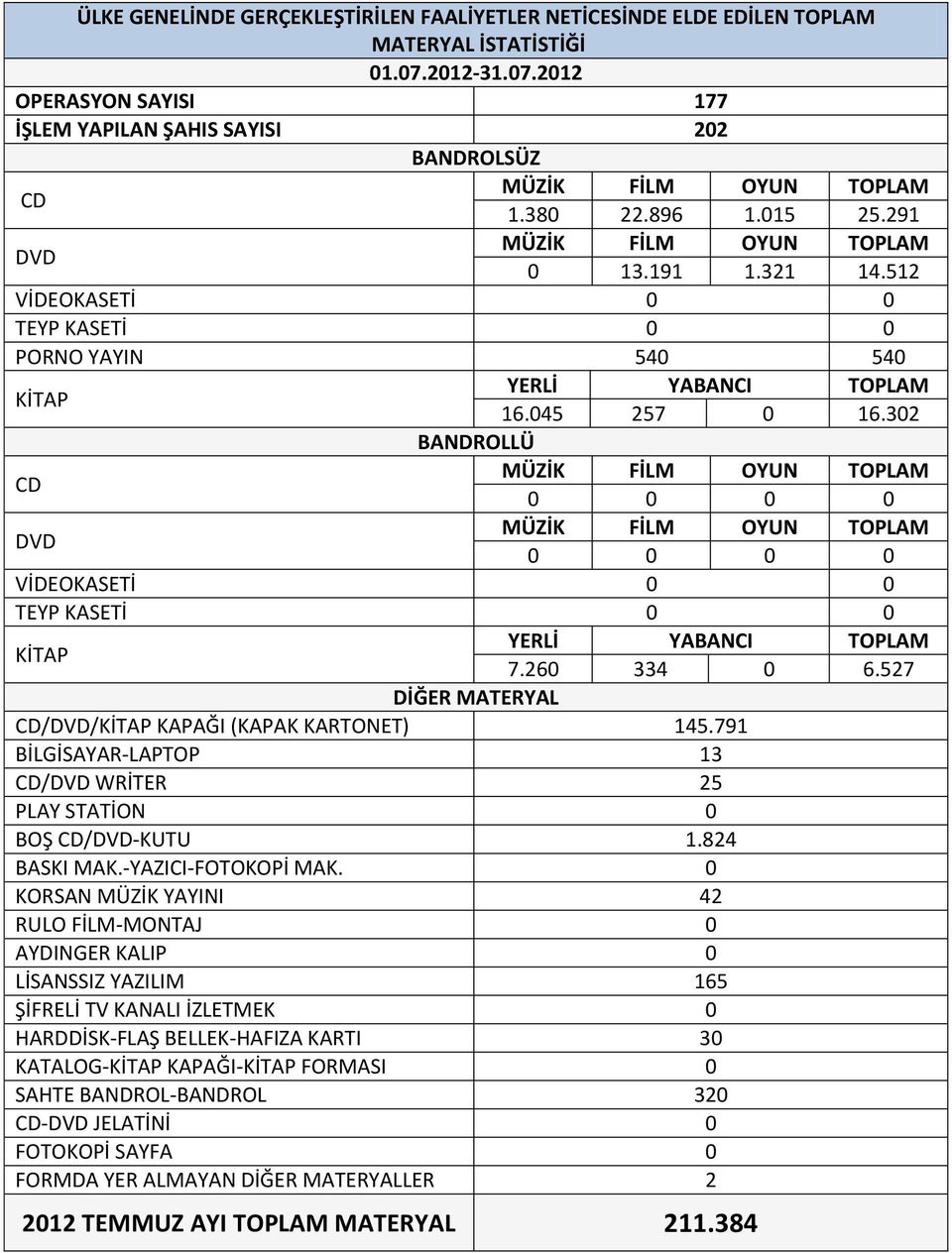 791 BİLGİSAYAR-LAPTOP 13 / WRİTER 25 BOŞ /-KUTU 1.