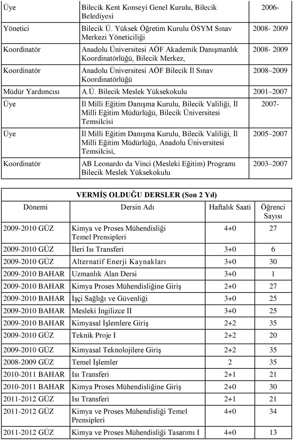 2006-2008- 2009 2008-2009 2008 2009 Müdür Yardımcısı A.Ü.