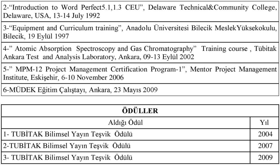 19 Eylül 1997 4- Atomic Absorption Spectroscopy and Gas Chromatography Training course, Tübitak Ankara Test and Analysis Laboratory, Ankara, 09-13 Eylül 2002 5- MPM-12