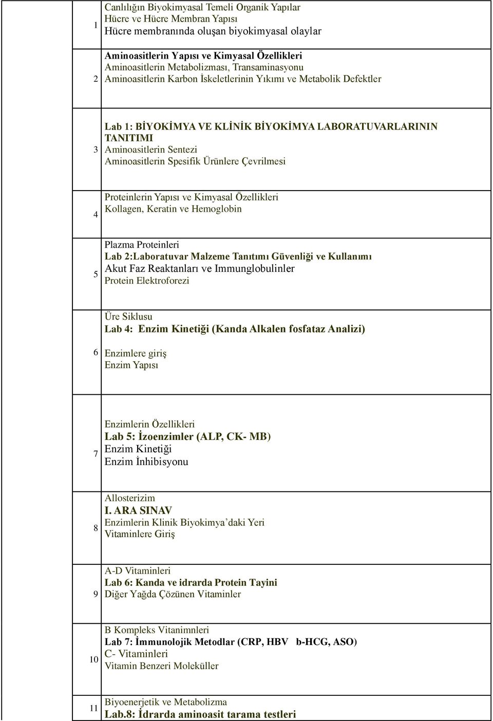 Aminoasitlerin Spesifik Ürünlere Çevrilmesi 4 Proteinlerin Yapısı ve Kimyasal Özellikleri Kollagen, Keratin ve Hemoglobin 5 Plazma Proteinleri Lab 2:Laboratuvar Malzeme Tanıtımı Güvenliği ve