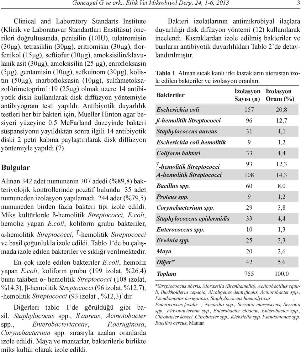 tetrasiklin (30µg), eritromisin (30µg), florfenikol (15µg), seftiofur (30µg), amoksisilin/klavulanik asit (30µg), amoksisilin (25 µg), enrofloksasin (5µg), gentamisin (10µg), sefkuinom (30µg),