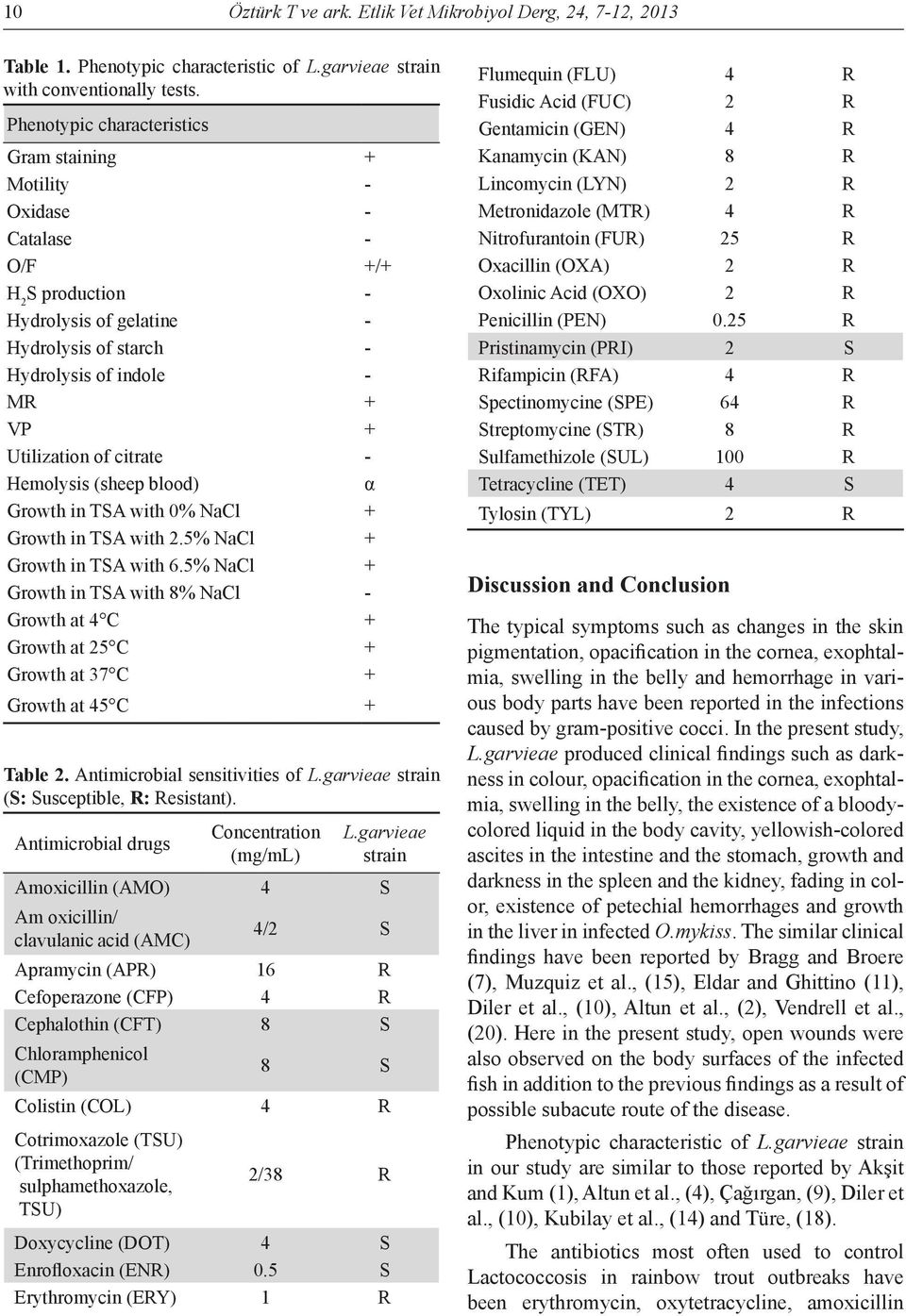 citrate - Hemolysis (sheep blood) α Growth in TSA with 0% NaCl + Growth in TSA with 2.5% NaCl + Growth in TSA with 6.