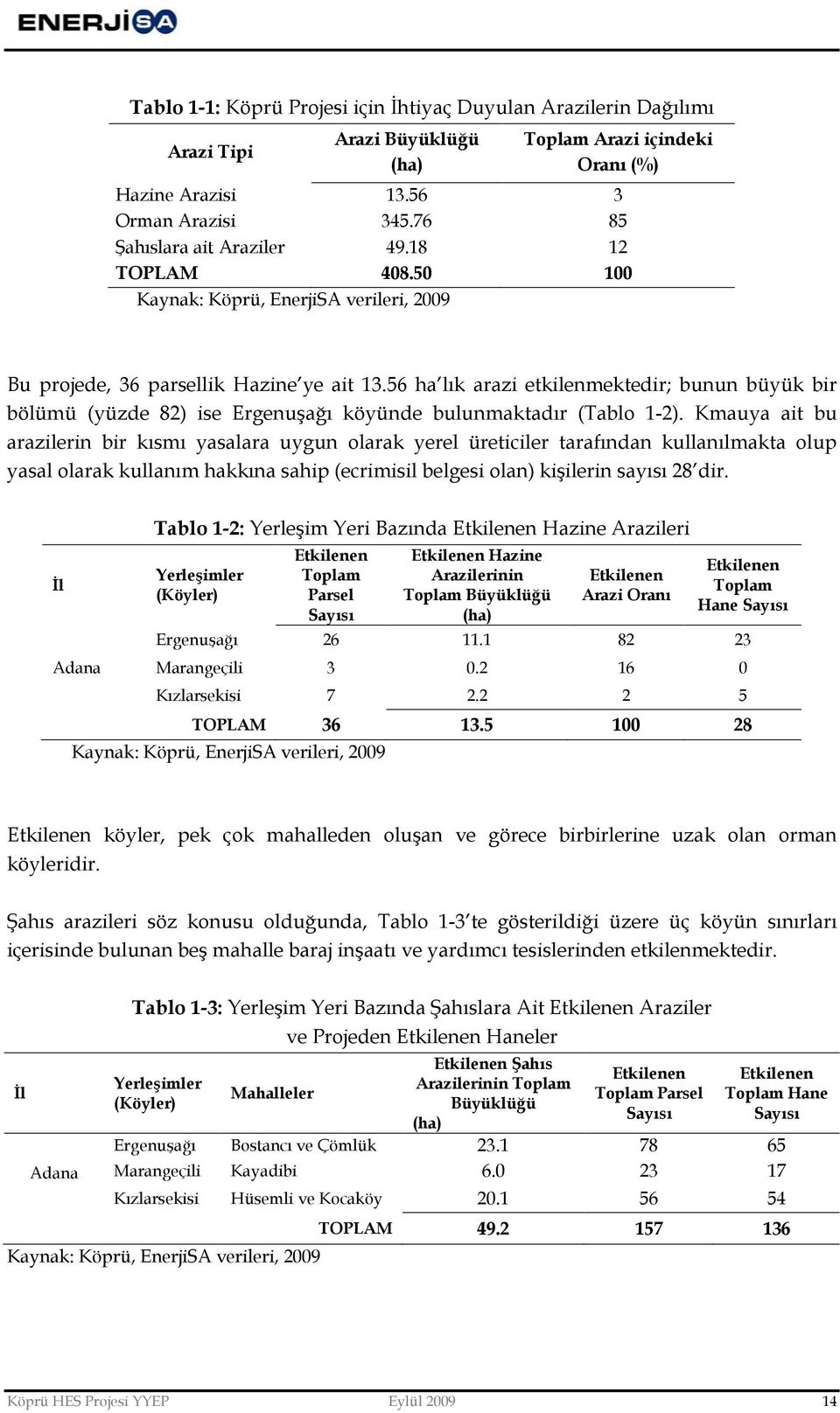 56 ha lık arazi etkilenmektedir; bunun büyük bir bölümü (yüzde 82) ise Ergenuşağı köyünde bulunmaktadır (Tablo 1-2).