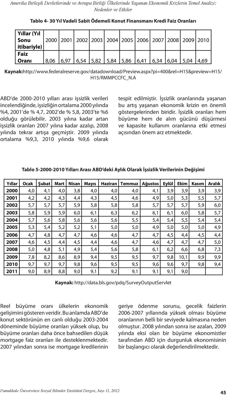 gov/datadownload/Preview.aspx?pi=400&rel=H15&preview=H15/ H15/RMMPCCFC_N.