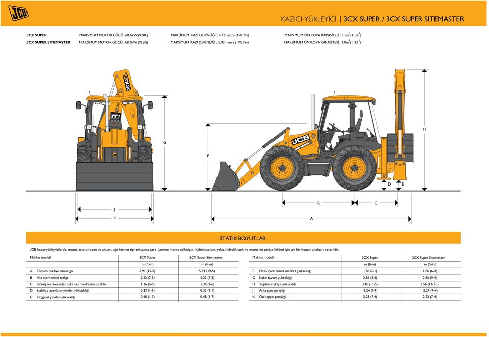 32 3 ) H G F D E J B C K A STATİK BOYUTLAR JCB kazıcı-yükleyicilerde, motor, transmisyon ve akslar, ağır hizmet tipi tek parça şase üzerine monte edilmiştir.