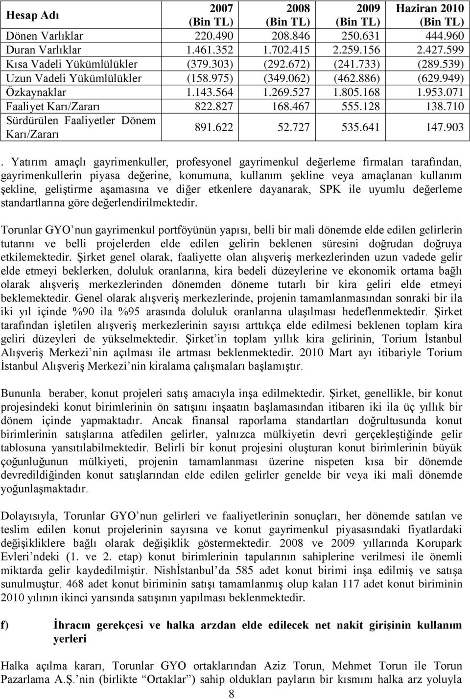 071 Faaliyet Karı/Zararı 822.827 168.467 555.128 138.710 Sürdürülen Faaliyetler Dönem Karı/Zararı 891.622 52.727 535.641 147.903.