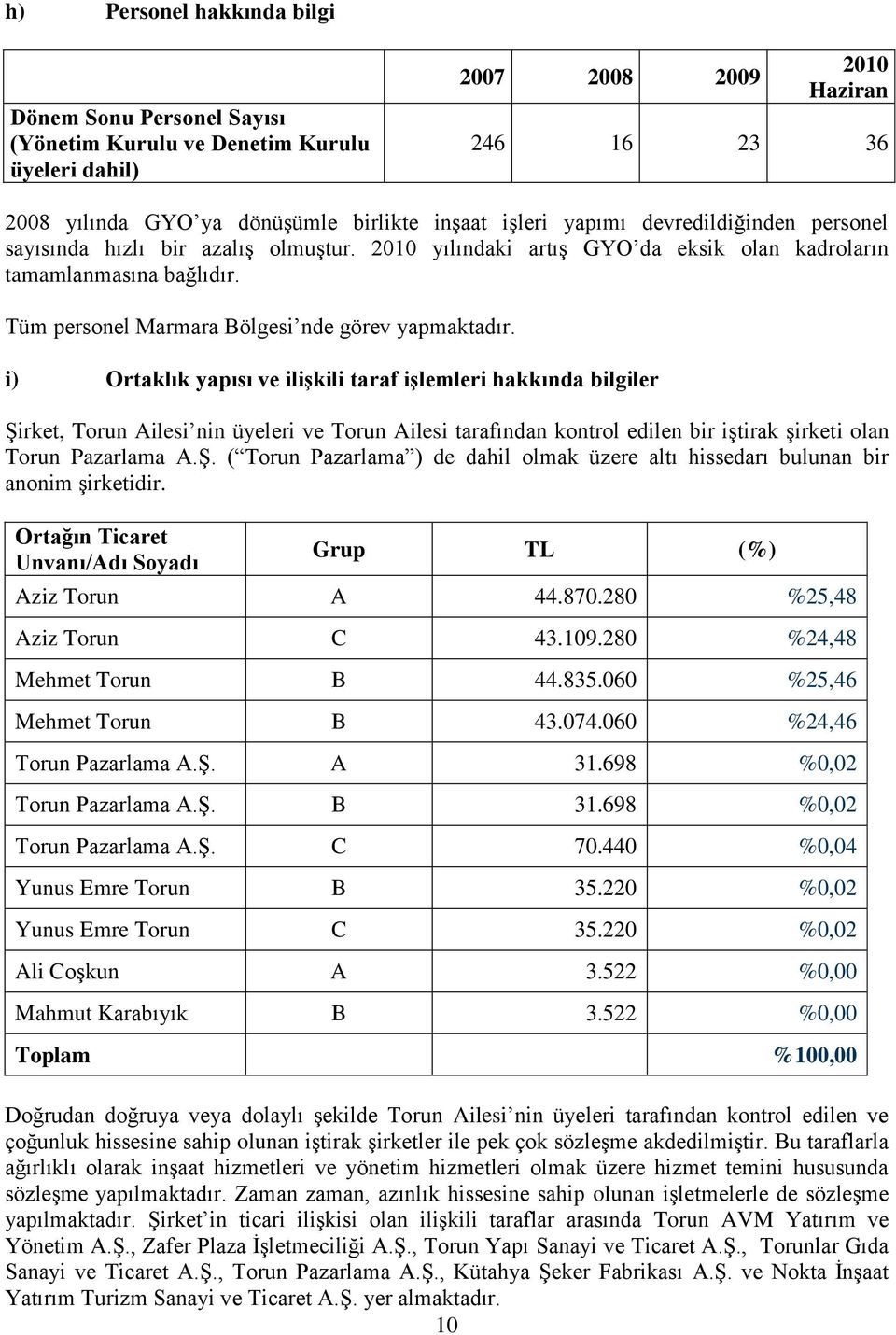 i) Ortaklık yapısı ve iliģkili taraf iģlemleri hakkında bilgiler ġirket, Torun Ailesi nin üyeleri ve Torun Ailesi tarafından kontrol edilen bir iģtirak Ģirketi olan Torun Pazarlama A.ġ. ( Torun Pazarlama ) de dahil olmak üzere altı hissedarı bulunan bir anonim Ģirketidir.