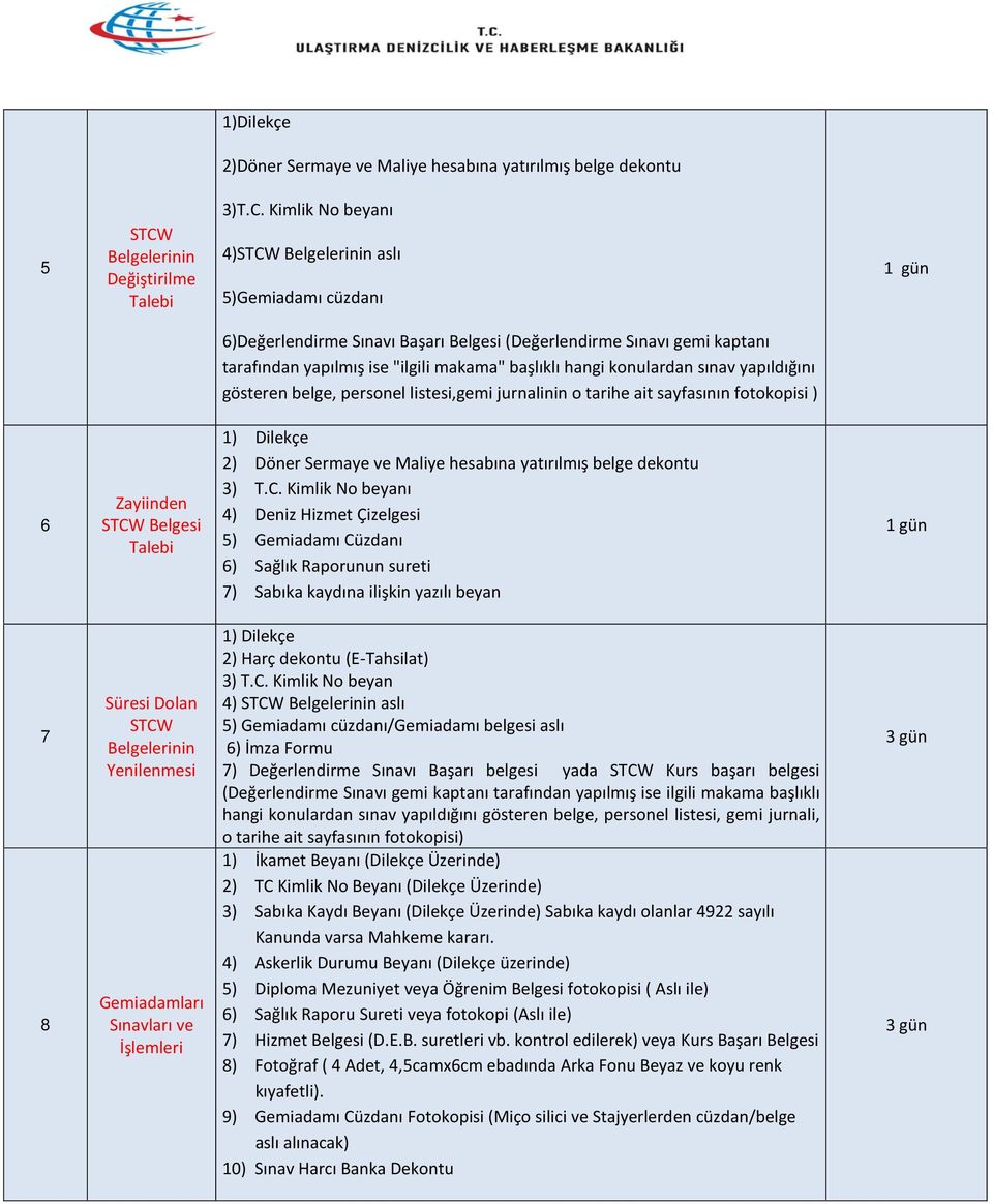 5) Cüzdanı 6) Sağlık Raporunun sureti 7) Sabıka kaydına ilişkin yazılı beyan 7 8 Süresi Dolan STCW Belgelerinin Yenilenmesi Gemiadamları Sınavları ve İşlemleri 2) Harç dekontu (E-Tahsilat) 3) T.C.