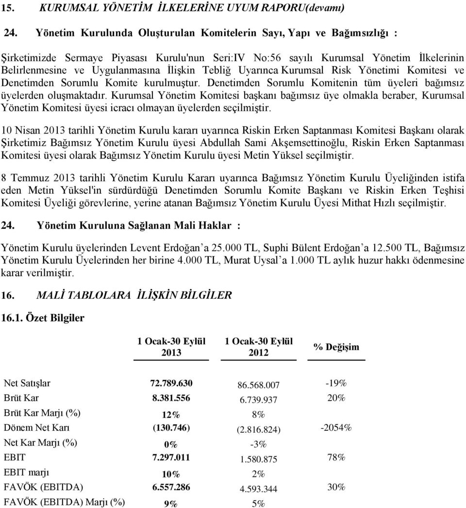 İlişkin Tebliğ Uyarınca Kurumsal Risk Yönetimi Komitesi ve Denetimden Sorumlu Komite kurulmuştur. Denetimden Sorumlu Komitenin tüm üyeleri bağımsız üyelerden oluşmaktadır.