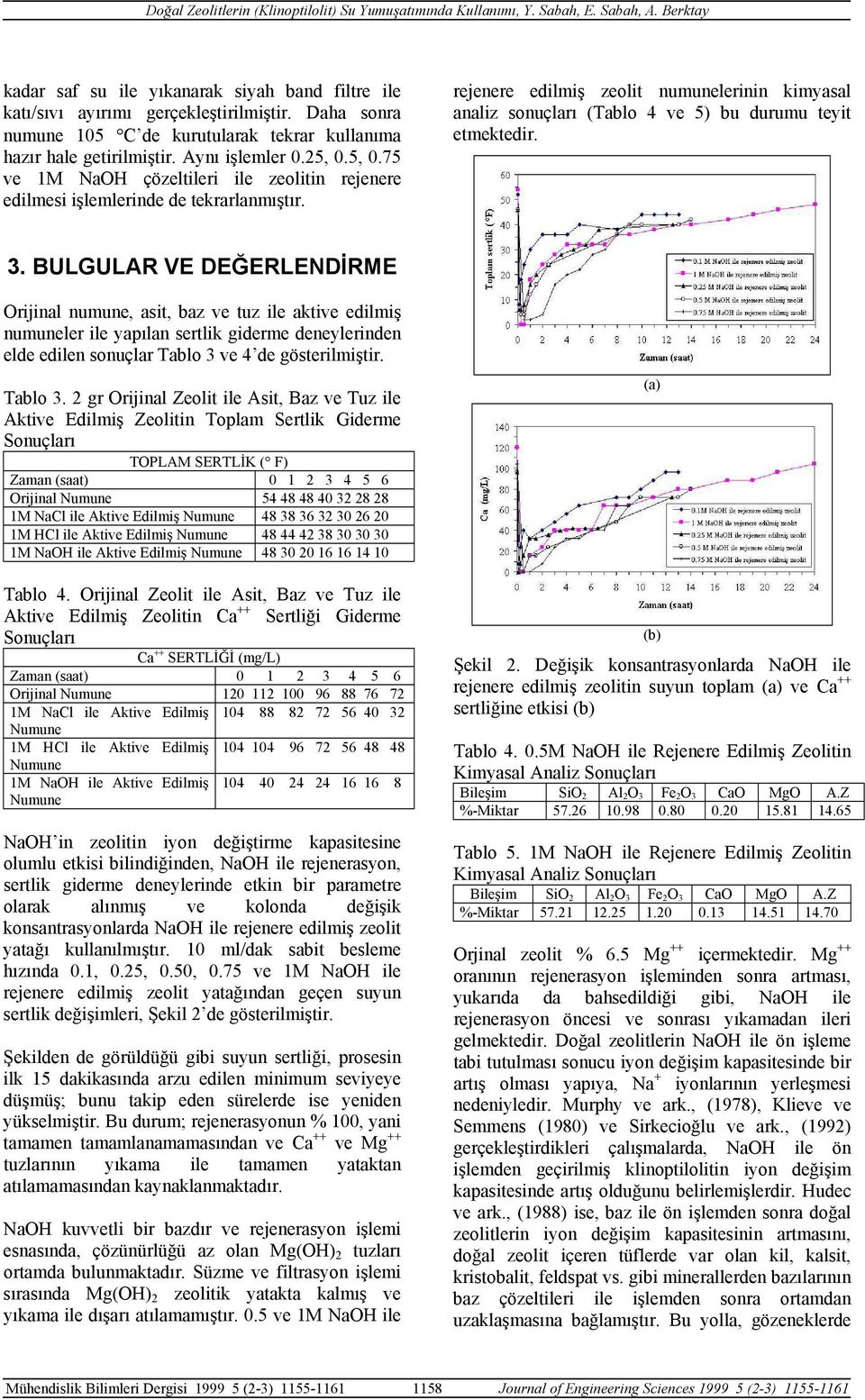 rejenere edilmiş zeolit numunelerinin kimyasal analiz sonuçları (Tablo 4 ve 5) bu durumu teyit etmektedir. 3.