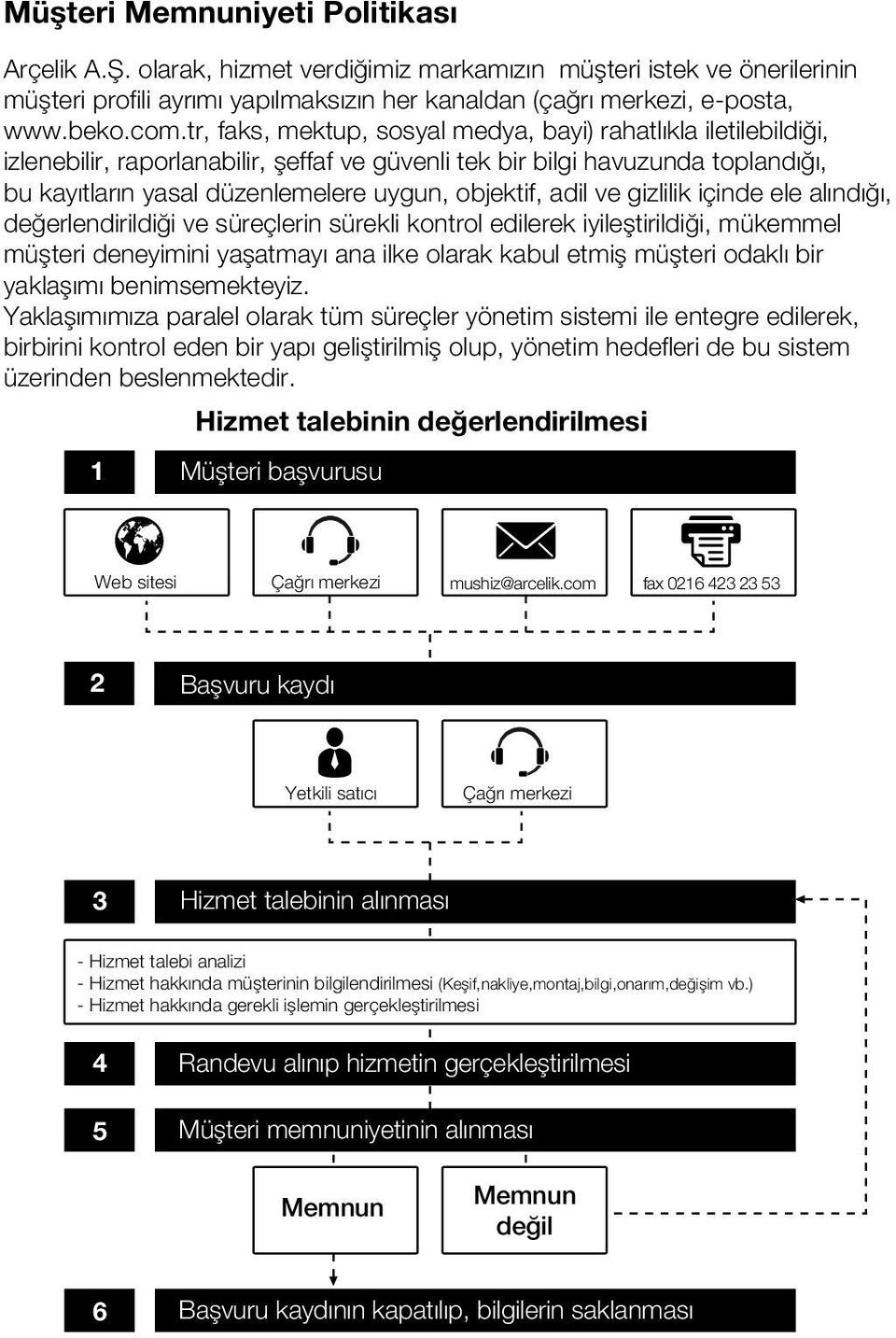 adil ve gizlilik içinde ele alındığı, değerlendirildiği ve süreçlerin sürekli kontrol edilerek iyileştirildiği, mükemmel müşteri deneyimini yaşatmayı ana ilke olarak kabul etmiş müşteri odaklı bir