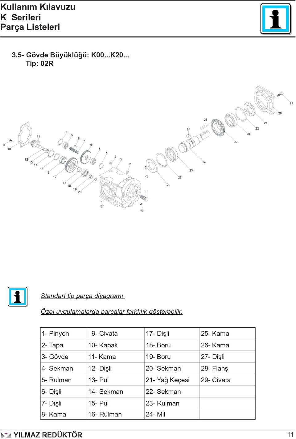 Özel uygulamalarda parçalar farklılık gösterebilir.