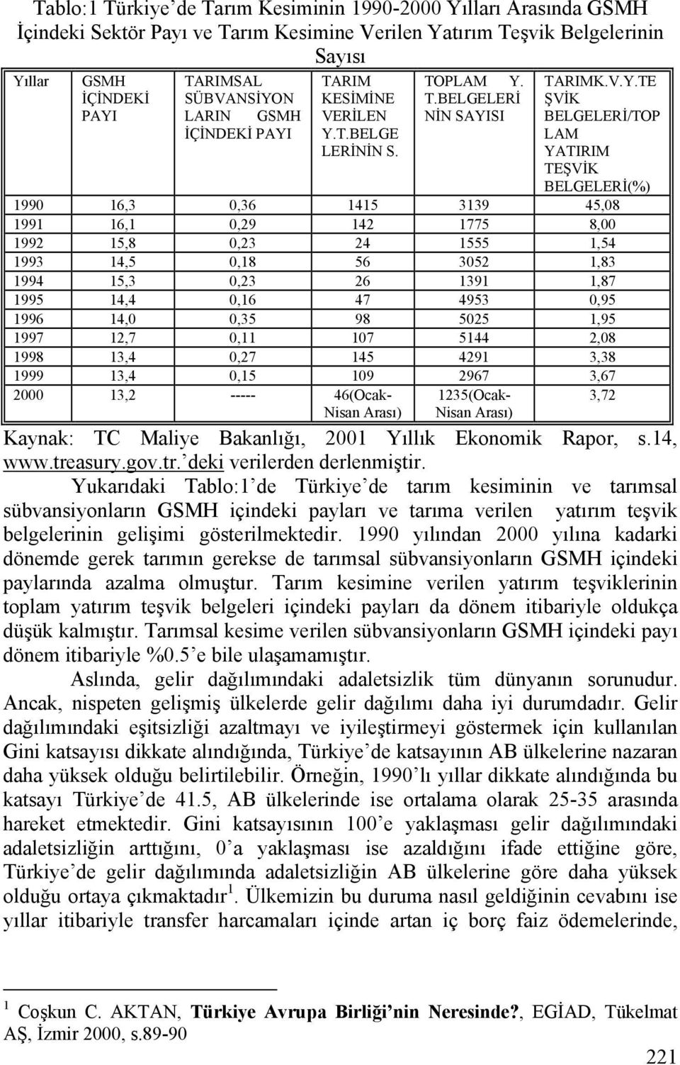 TARIM KESİMİNE VERİLEN Y.