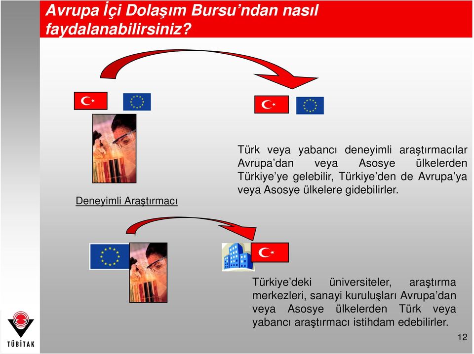 Türkiye ye gelebilir, Türkiye den de Avrupa ya veya Asosye ülkelere gidebilirler.