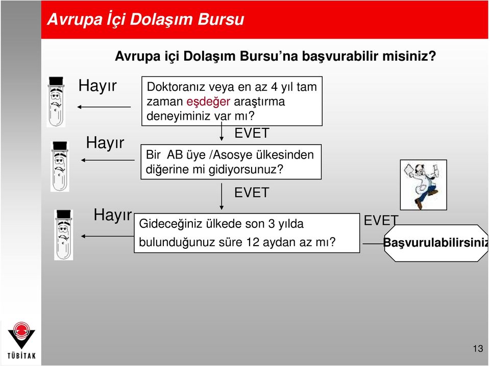 deneyiminiz var mı? EVET Bir AB üye /Asosye ülkesinden diğerine mi gidiyorsunuz?