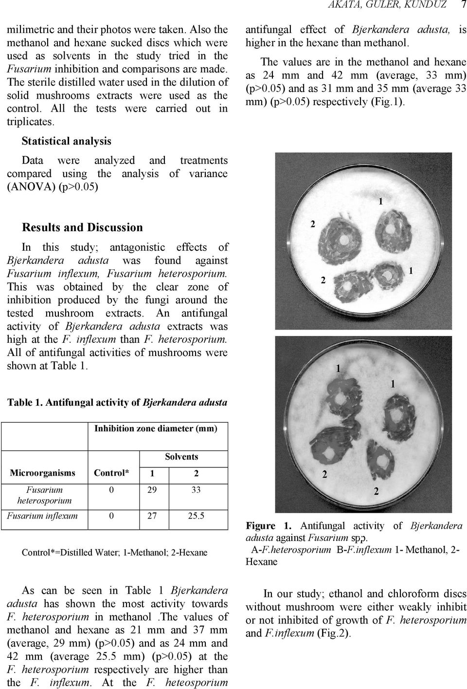 The sterile distilled water used in the dilution of solid mushrooms extracts were used as the control. All the tests were carried out in triplicates.