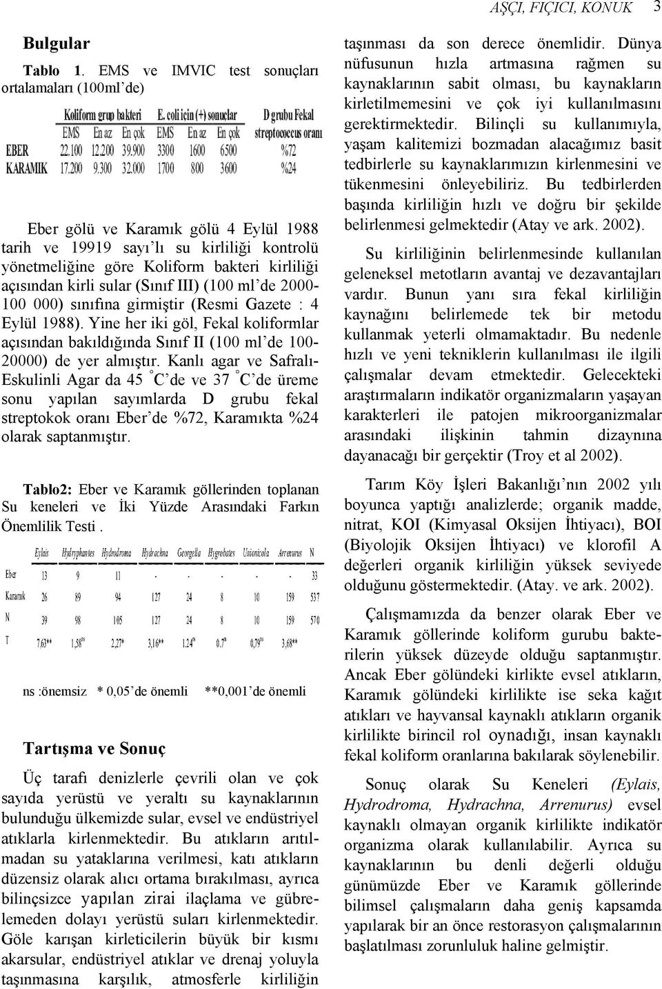 sular (Sınıf III) (100 ml de 2000-100 000) sınıfına girmiştir (Resmi Gazete : 4 Eylül 1988). Yine her iki göl, Fekal koliformlar açısından bakıldığında Sınıf II (100 ml de 100-20000) de yer almıştır.