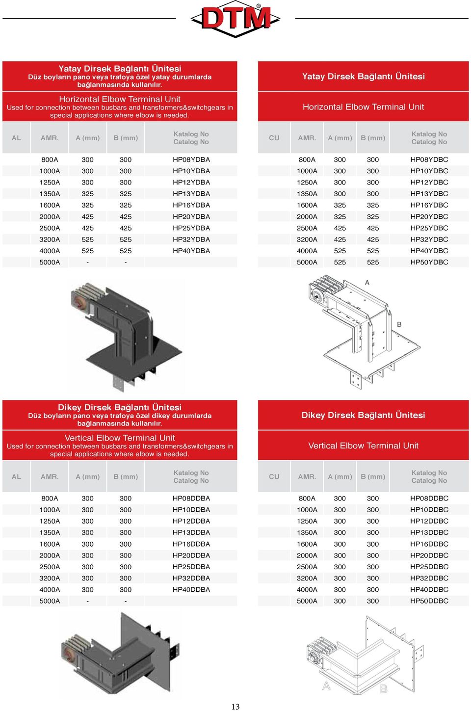 Yatay Dirsek Bağlantı Ünitesi Horizontal Elbow Terminal Unit AL A (mm) B (mm) CU A (mm) B (mm) 800A HP08YDBA 1000A HP10YDBA 1250A HP12YDBA 1350A 325 325 HP13YDBA 1600A 325 325 HP16YDBA 2000A 425 425