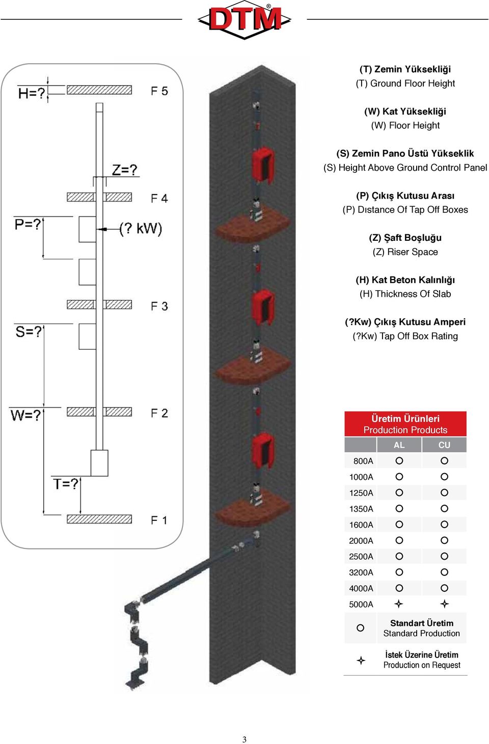 Kalınlığı (H) Thickness Of Slab (?Kw) Çıkış Kutusu Amperi (?