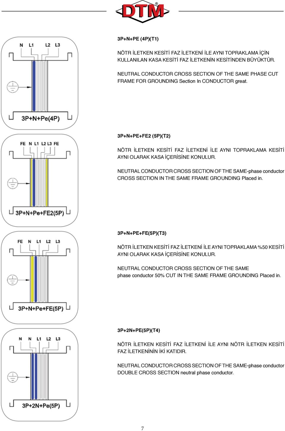 3P+N+PE+FE2 (5P)(T2) NÖTR İLETKEN KESİTİ FAZ İLETKENİ İLE AYNI TOPRAKLAMA KESİTİ AYNI OLARAK KASA İÇERİSİNE KONULUR.