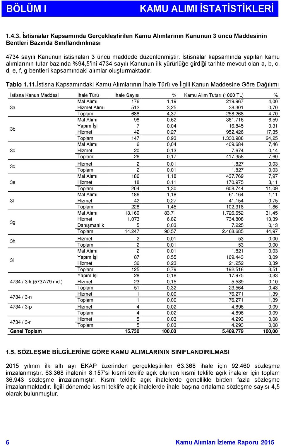 İstisnalar kapsamında yapılan kamu alımlarının tutar bazında %94,5 ini 4734 sayılı Kanunun ilk yürürlüğe girdiği tarihte mevcut olan a, b, c, d, e, f, g bentleri kapsamındaki alımlar oluşturmaktadır.