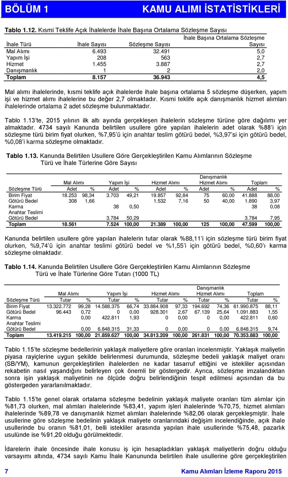 491 5,0 Yapım İşi 208 563 2,7 Hizmet 1.455 3.887 2,7 1 2 2,0 Toplam 8.157 36.