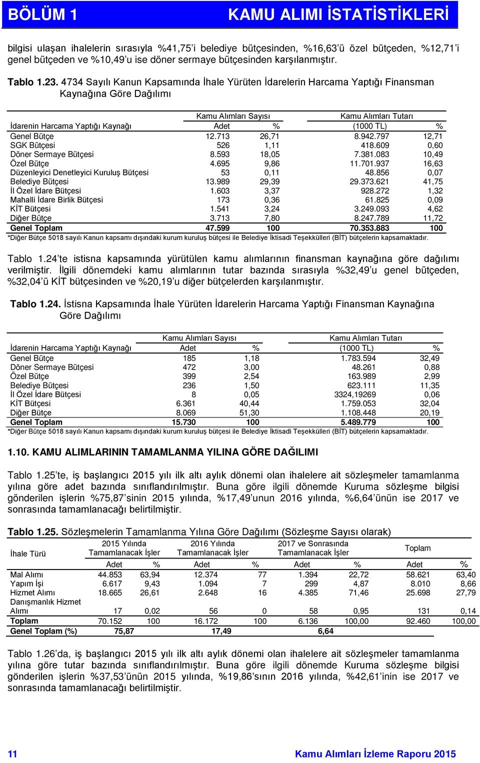 4734 Sayılı Kanun Kapsamında İhale Yürüten İdarelerin Harcama Yaptığı Finansman Kaynağına Göre Dağılımı Kamu Alımları Sayısı Kamu Alımları Tutarı İdarenin Harcama Yaptığı Kaynağı Adet % (1000 TL) %