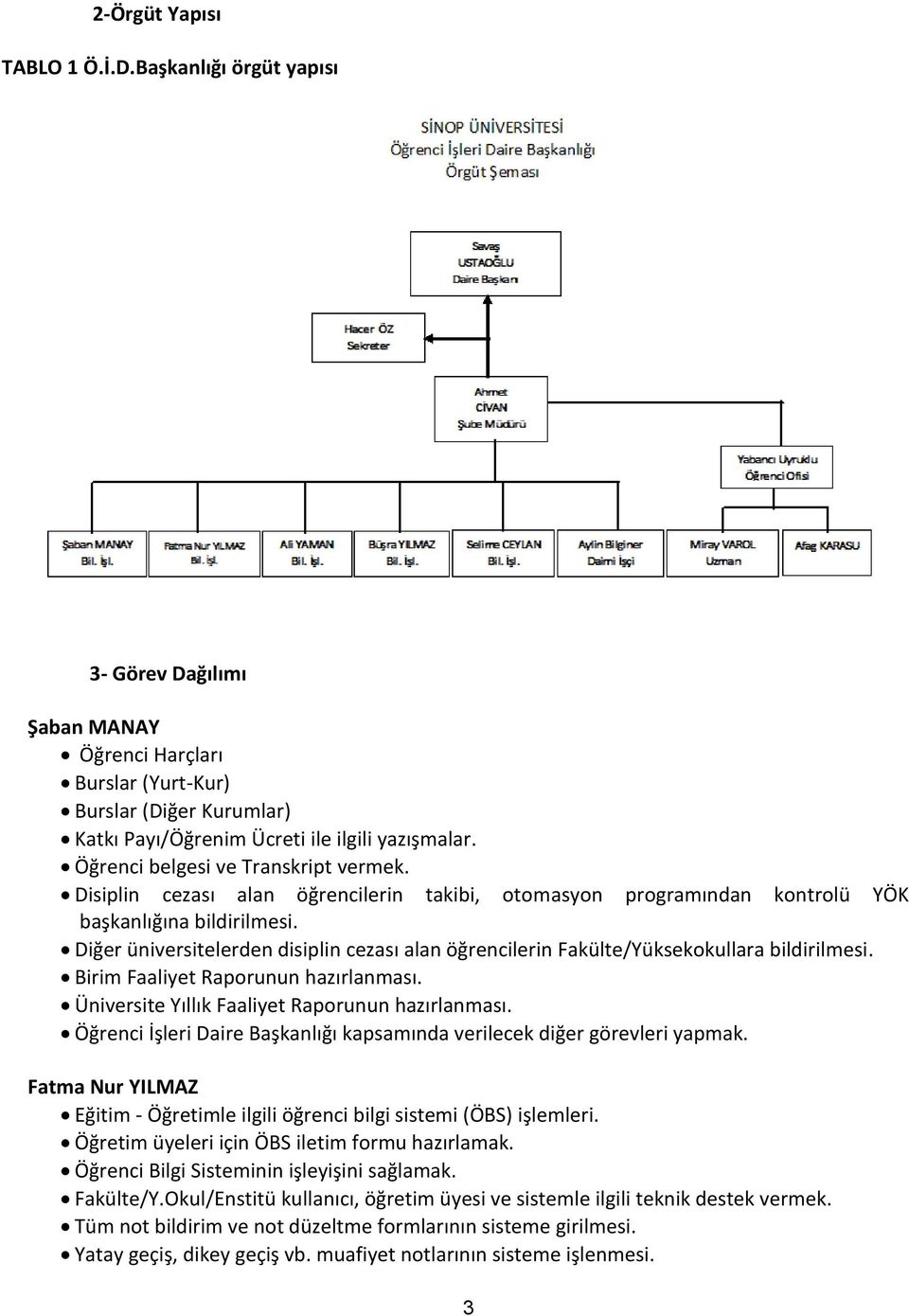 Diğer üniversitelerden disiplin cezası alan öğrencilerin Fakülte/Yüksekokullara bildirilmesi. Birim Faaliyet Raporunun hazırlanması. Üniversite Yıllık Faaliyet Raporunun hazırlanması.