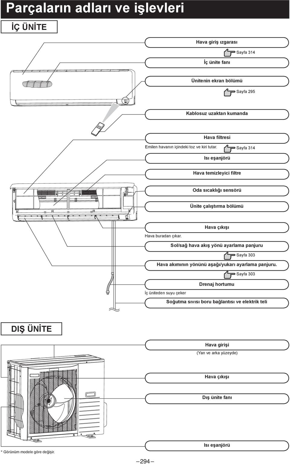 Sayfa 34 Isı eşanjörü Hava temizleyici filtre Oda sıcaklığı sensörü Ünite çalıştırma bölümü Hava çıkışı Hava buradan çıkar.