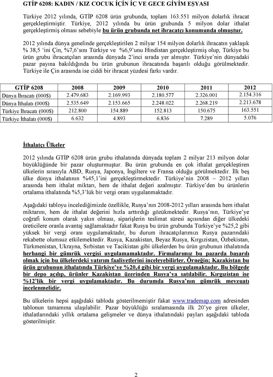 yılında dünya genelinde gerçekleştirilen 2 milyar 154 milyon dolarlık ihracatın yaklaşık % 38,5 ini Çin, %7,6 sını Türkiye ve %6,9 unu Hindistan gerçekleştirmiş olup, Türkiye bu ürün grubu