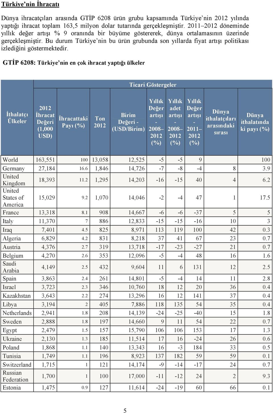 Bu durum Türkiye nin bu ürün grubunda son yıllarda fiyat politikası izlediğini göstermektedir.