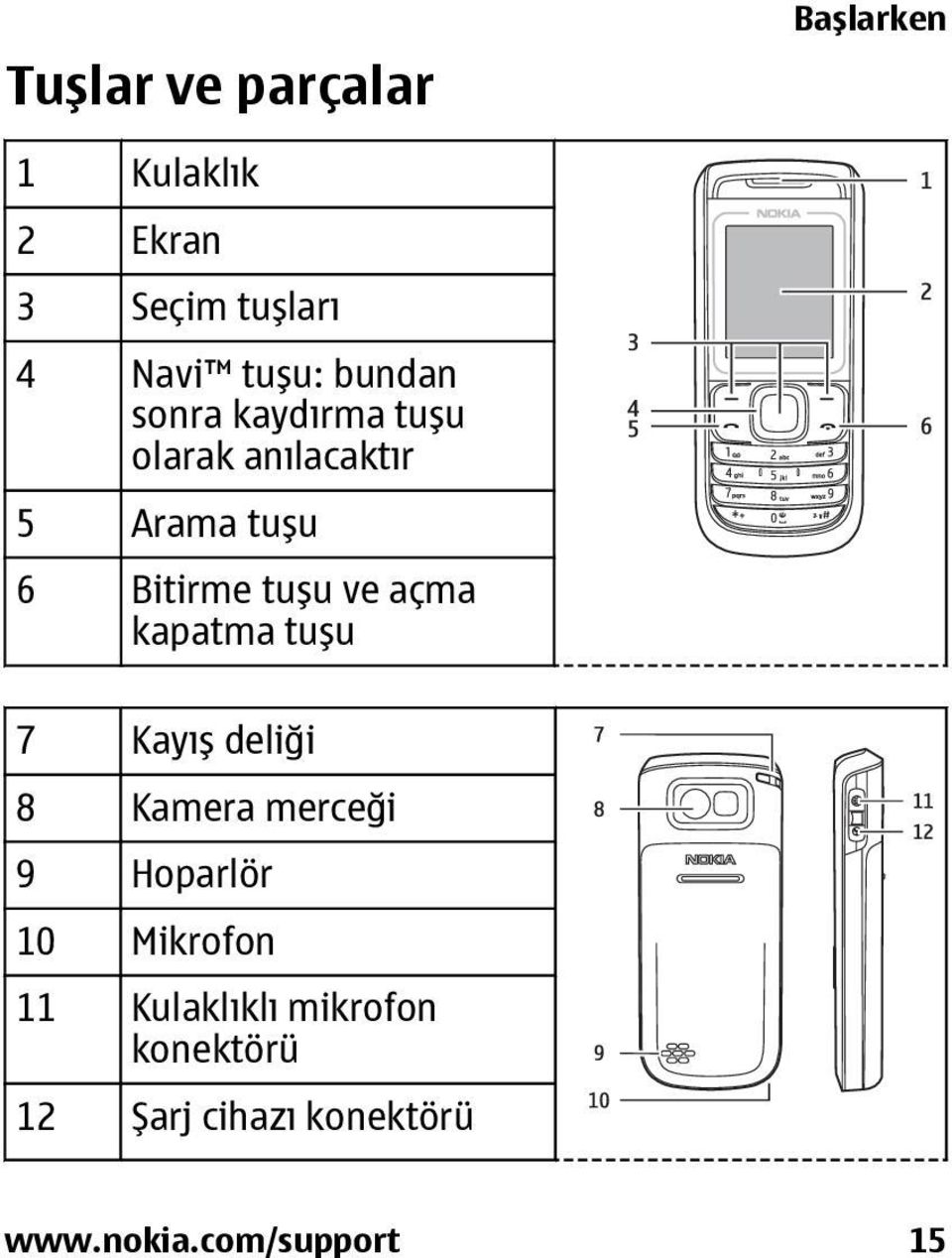 açma kapatma tuşu 7 Kayış deliği 8 Kamera merceği 9 Hoparlör 10 Mikrofon 11