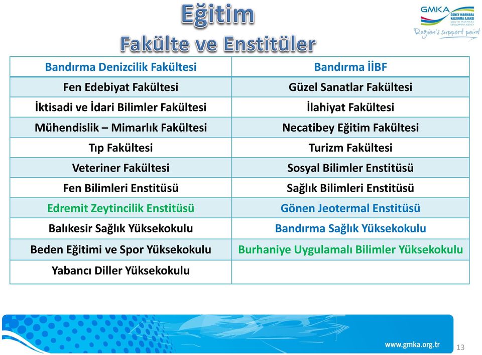 Yabancı Diller Yüksekokulu Bandırma İİBF Güzel Sanatlar Fakültesi İlahiyat Fakültesi Necatibey Eğitim Fakültesi Turizm Fakültesi Sosyal