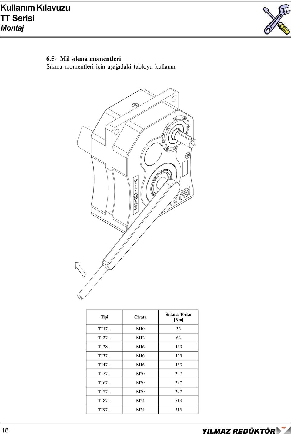 kullanın Tipi Civata Sı kma Torku [Nm] TT17... M1 36 TT27.